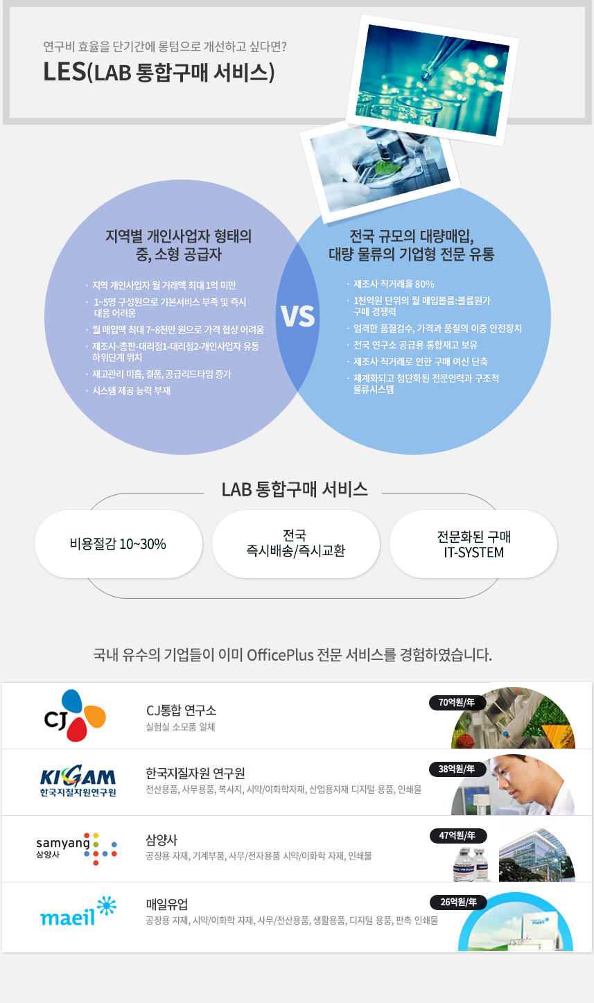 ������ ȿ���� �ܱⰣ�� �������� �����ϰ� �ʹٸ�? LES(LAB ���ձ��� ����)(��������)