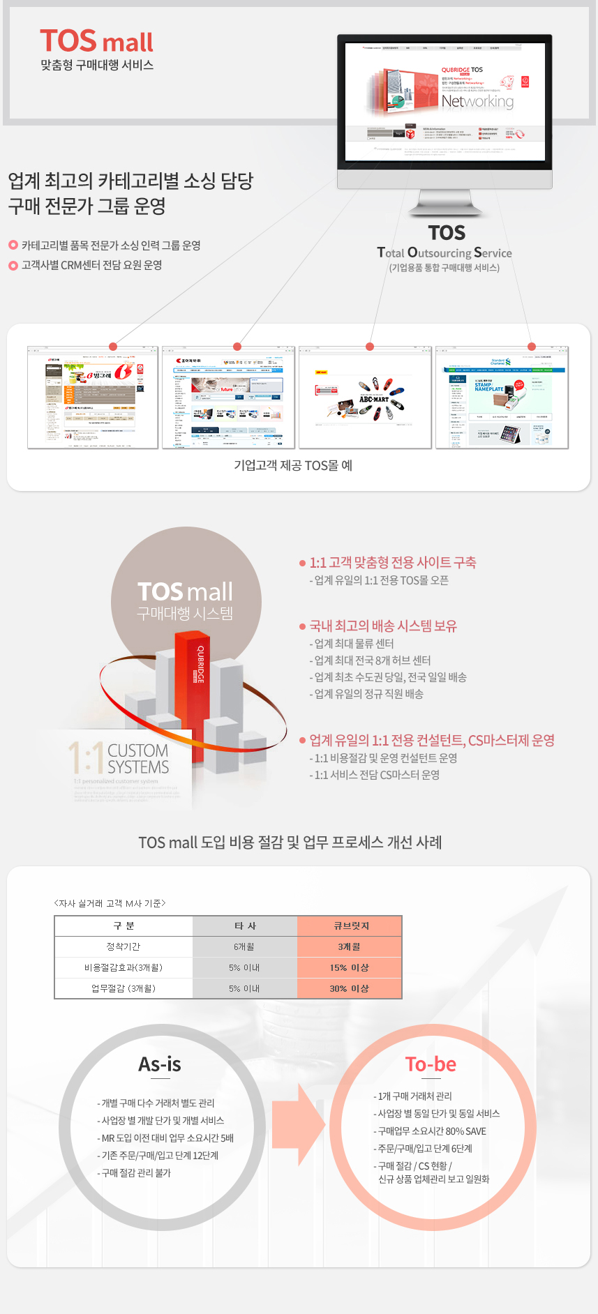TOS mall 맞춤형 구매대행 서비스(본문참조)